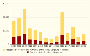 20201114-hindu-parliament-polls-img-63.png