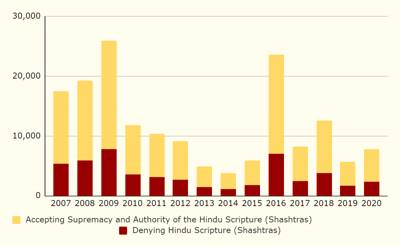 File:20201114-hindu-parliament-polls-img-63.png