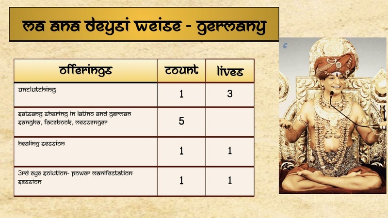 File:APATH-SANYASI---FEMALE-2021-01-17-1ruJObOiP7M2n3XS2e4BGNiNFyJb30QEZ.pdf