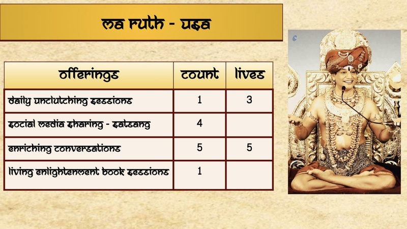 File:APATH-SANYASI---FEMALE-2021-01-18-1Rr3X3e9U4x94xyPfXN0Pdw1rxAeCXkc-.pdf