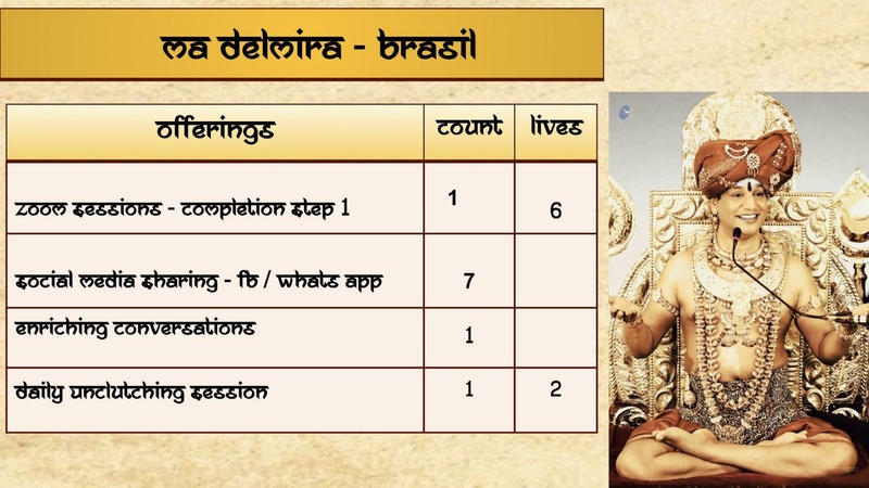 File:APATH-SANYASI---FEMALE-2021-01-18-1Rr3X3e9U4x94xyPfXN0Pdw1rxAeCXkc-.pdf