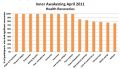 Ia-april2011-health-recoveries1.jpg