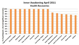 Ia-april2011-health-recoveries1.jpg