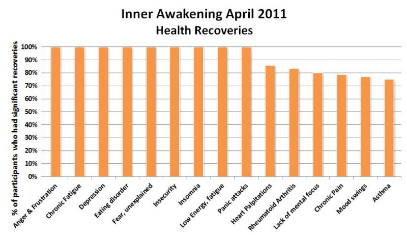 File:Ia-april2011-health-recoveries1.jpg