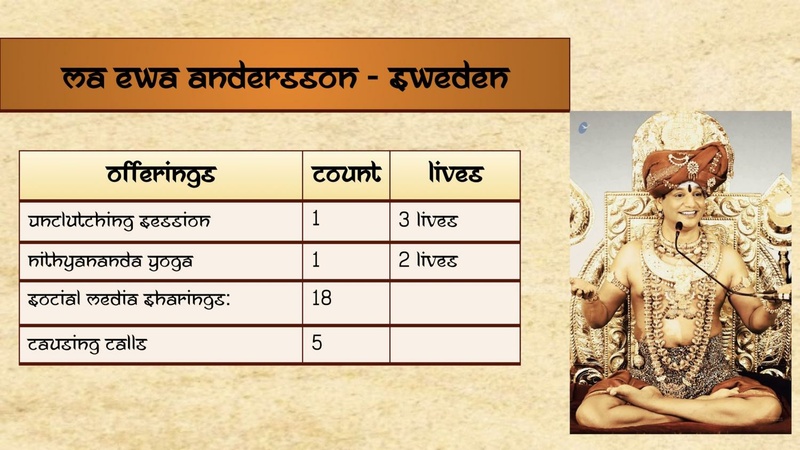 File:OTHER---I-DO-NOT-BELONG-TO-ANY-KAILASA-2021-01-17-1ruJObOiP7M2n3XS2e4BGNiNFyJb30QEZ.pdf