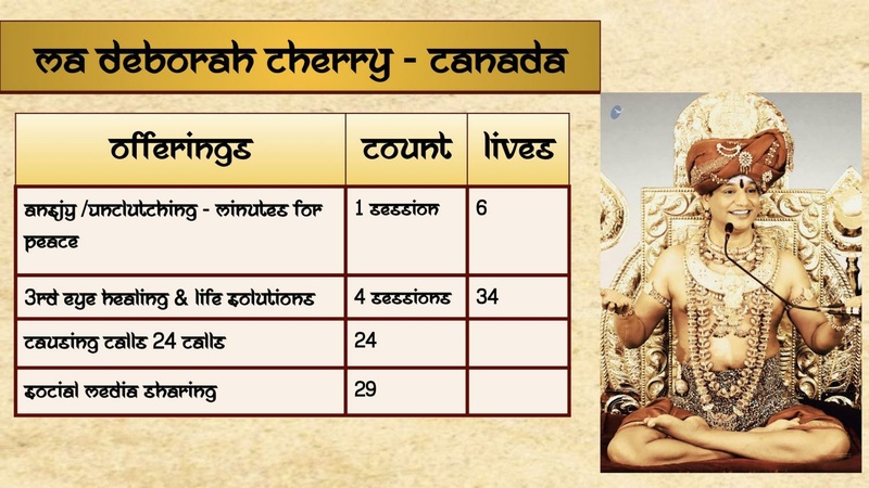 File:OTHER---I-DO-NOT-BELONG-TO-ANY-KAILASA-2021-01-17-1ruJObOiP7M2n3XS2e4BGNiNFyJb30QEZ.pdf