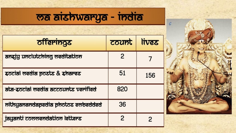 File:OTHER---I-DO-NOT-BELONG-TO-ANY-KAILASA-2021-01-18-1Rr3X3e9U4x94xyPfXN0Pdw1rxAeCXkc-.pdf