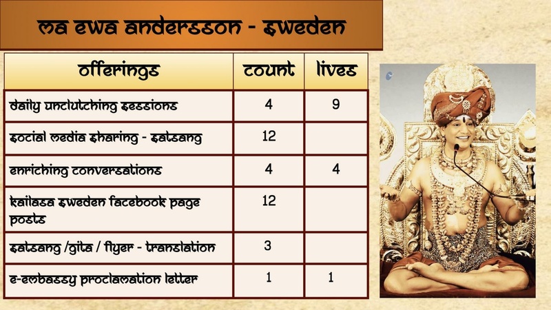 File:OTHER---I-DO-NOT-BELONG-TO-ANY-KAILASA-2021-01-18-1Rr3X3e9U4x94xyPfXN0Pdw1rxAeCXkc-.pdf